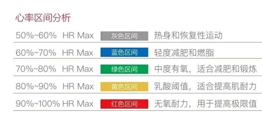 有氧运动心跳150_有氧运动心率110-120_心率150有氧运动