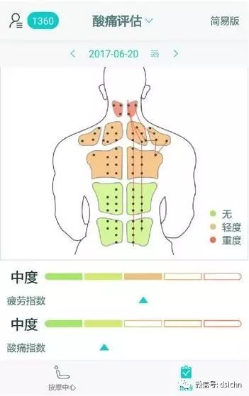 亚健康数据图_亚健康图标_亚健康的数据图