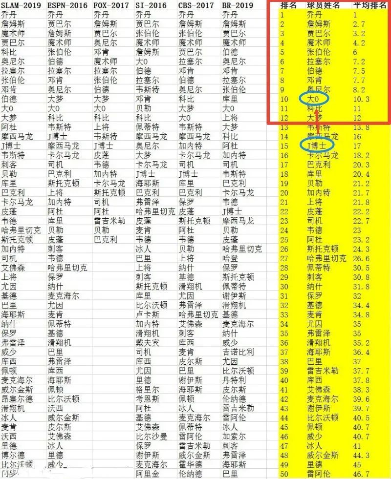 篮球谁赢了_篮球历史球队比较谁的赢面大_篮球比赛赢球