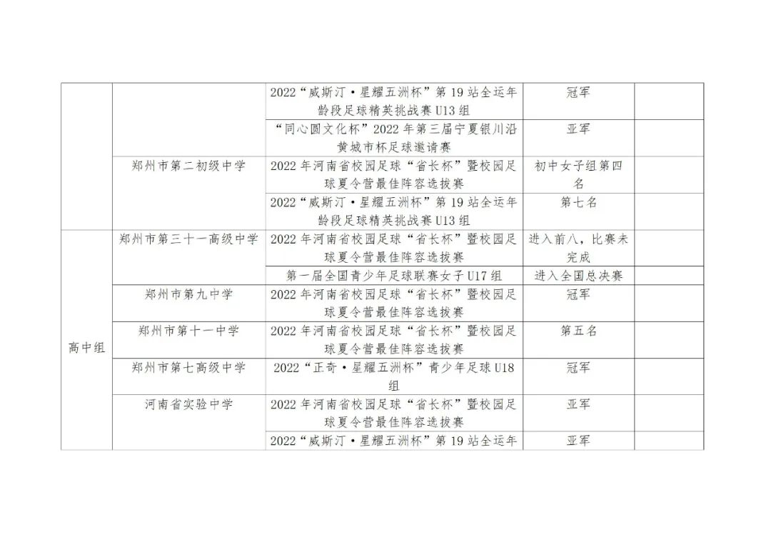 中国少儿足球冠军_北京少儿足球俱乐部_少儿足球冠军赛北京