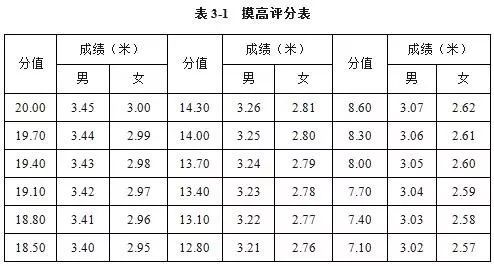 篮球专项招生院校汇总及单招考试方法与评分标准详解