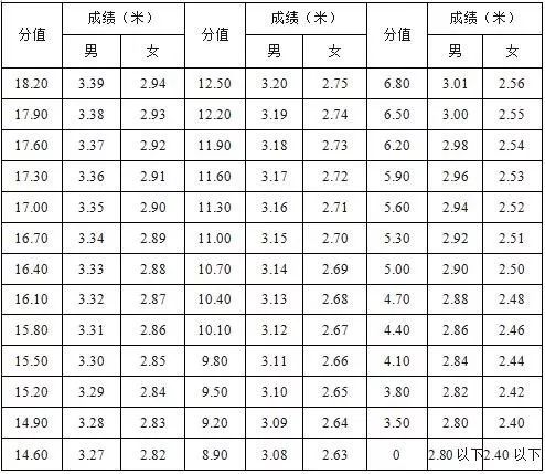 篮球比赛分数汇总规则图_汇总篮球分数规则比赛图怎么画_汇总篮球分数规则比赛图片