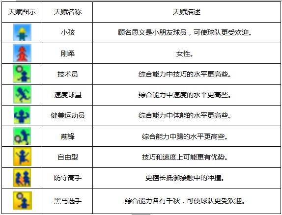冠军足球物语2通售_冠军足球物语1_冠军足球物语2票价多少合适