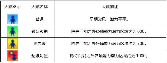 冠军足球物语2通售_冠军足球物语1_冠军足球物语2票价多少合适