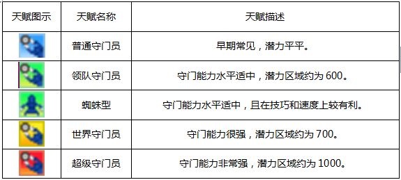 冠军足球物语2通售_冠军足球物语2票价多少合适_冠军足球物语1