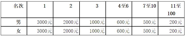 马拉松奖牌有价值吗_有马拉松奖牌吗_马拉松奖牌有收藏意义吗