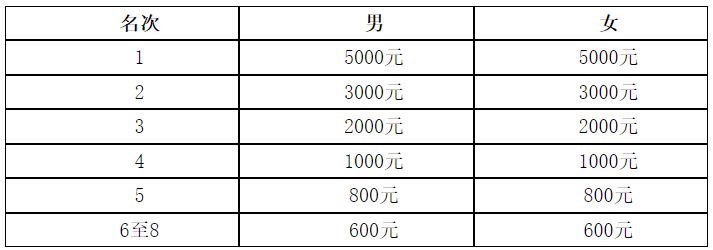 马拉松奖牌有价值吗_马拉松奖牌有收藏意义吗_有马拉松奖牌吗