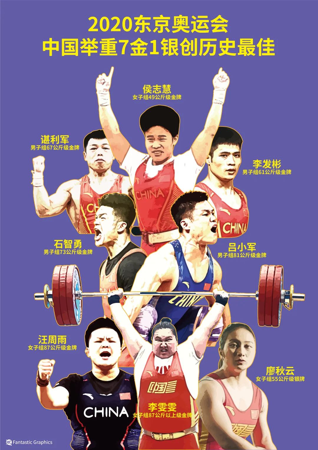 举重男子冠军项目是什么_男子举重冠军2020_男子举重四个项目冠军