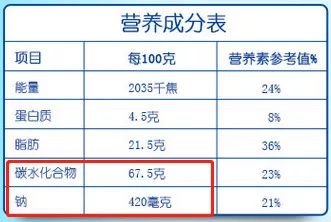 早餐菜谱大全日常家庭健康食品_早餐菜谱大全日常家庭健康图片_家庭日常健康早餐菜谱大全