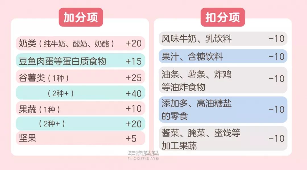 家庭日常健康早餐菜谱大全_早餐菜谱大全日常家庭健康图片_早餐菜谱大全日常家庭健康食品