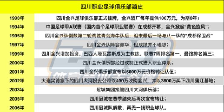 中超足球重庆冠军名单_中超足球重庆冠军是哪一年_重庆足球中超冠军