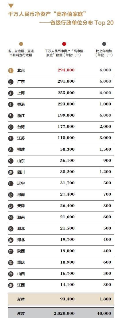 高净值家庭收入_超高净值家庭_高净值家庭生活日常