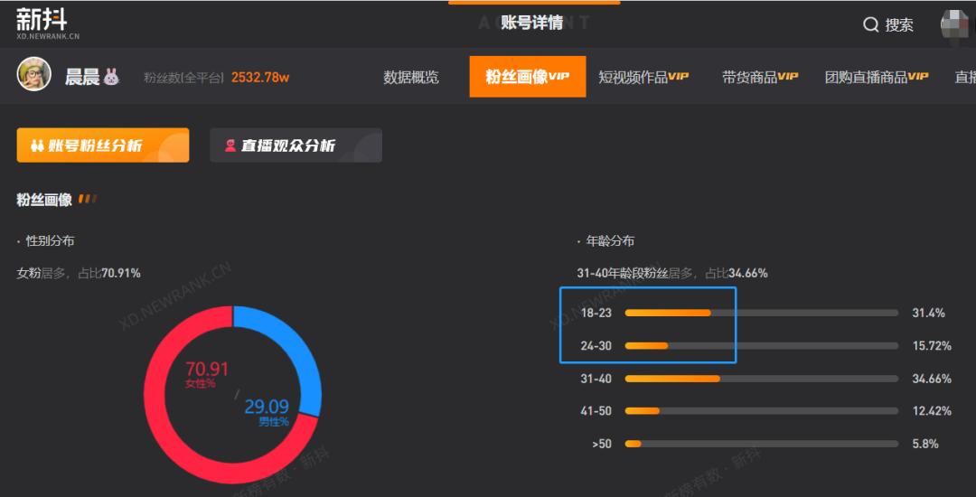 姐弟日常什么意思_姐弟日常小说_家庭类博主姐弟日常