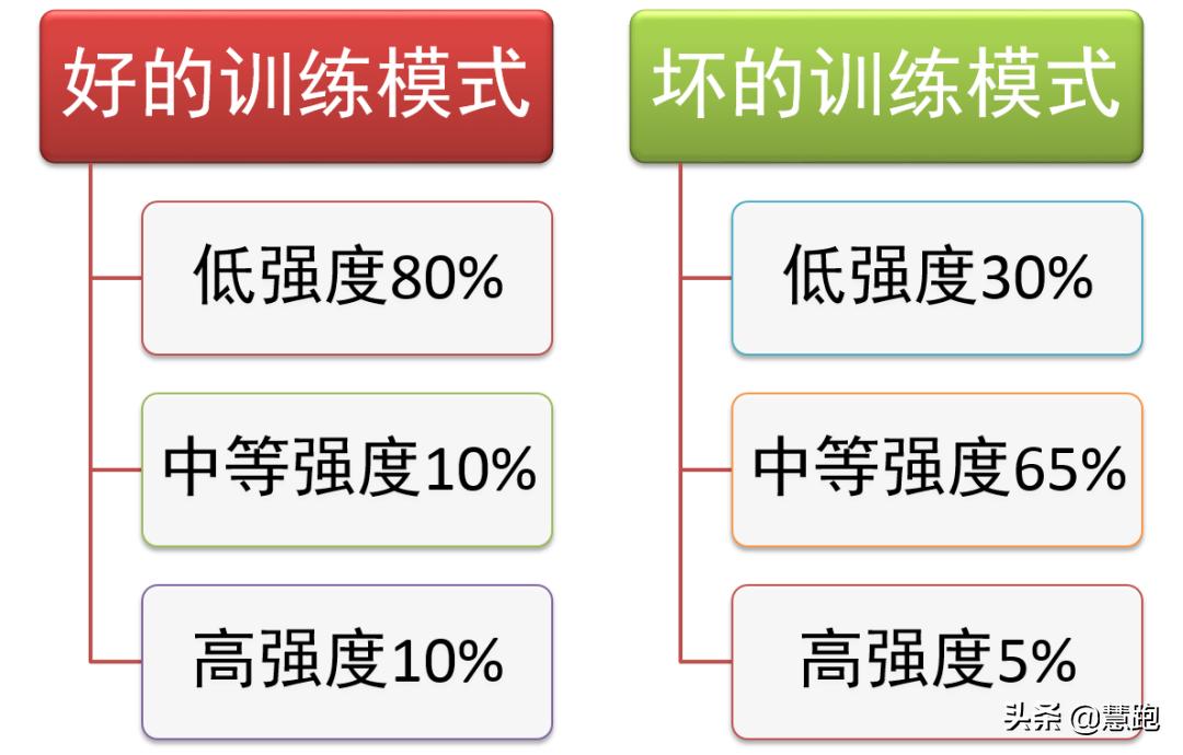 马拉松配速计算_马拉松计算表_马拉松怎么算配速计算器