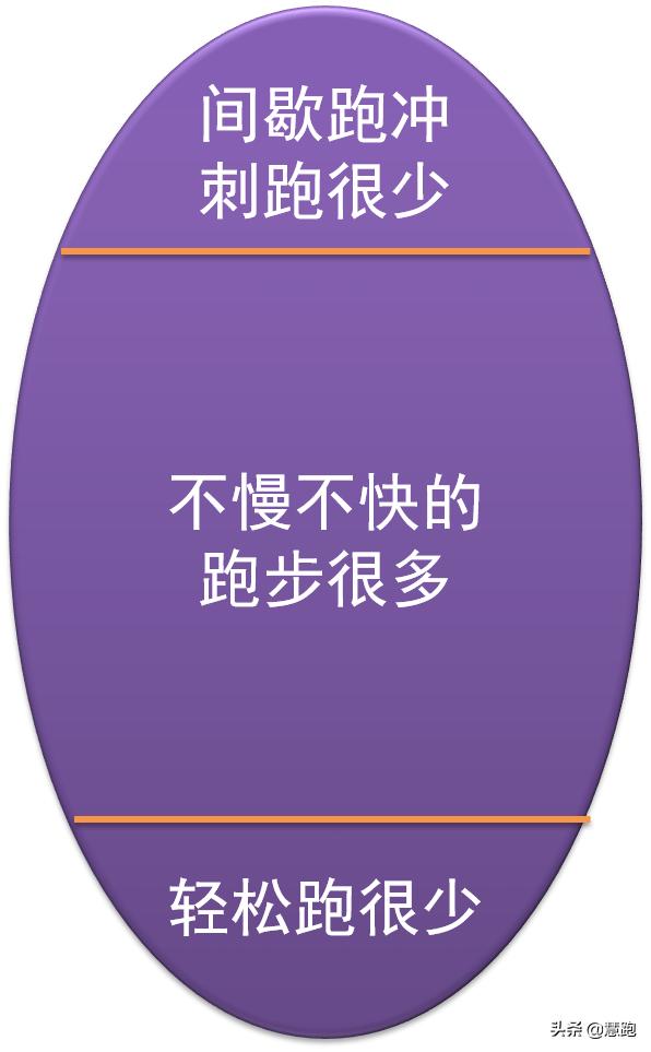 马拉松计算表_马拉松怎么算配速计算器_马拉松配速计算