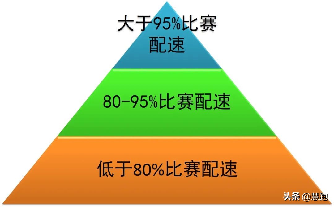 马拉松怎么算配速计算器_马拉松配速计算_马拉松计算表