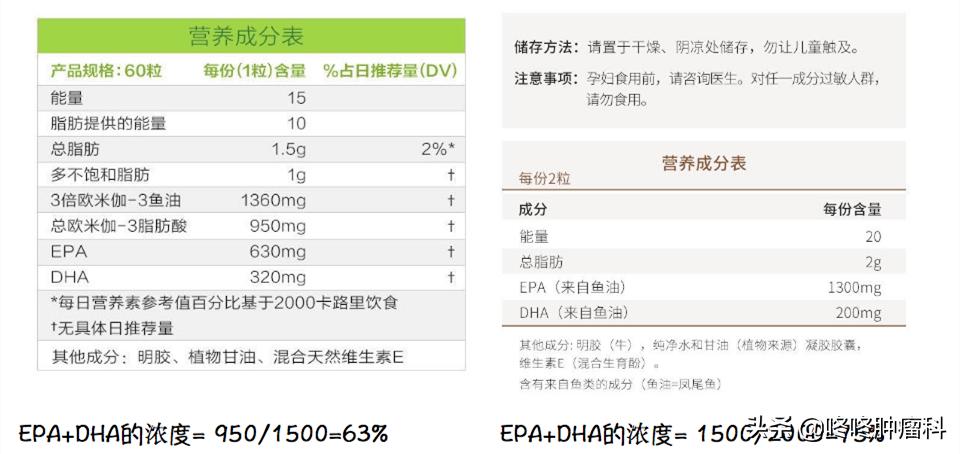 订术后营养餐_营养餐定制的概念_营养餐的烹饪过程