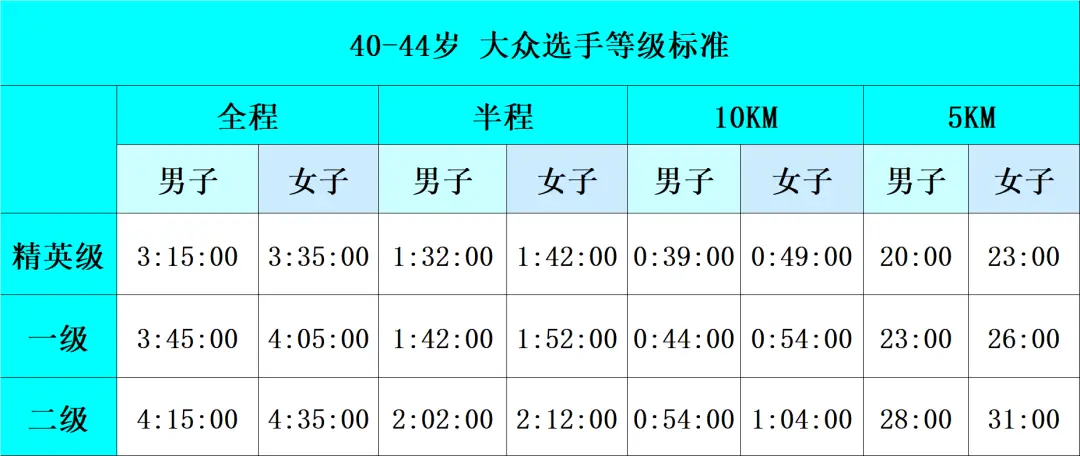 马拉松成绩标准对比_女子半程马拉松成绩标准_马拉松的成绩标准