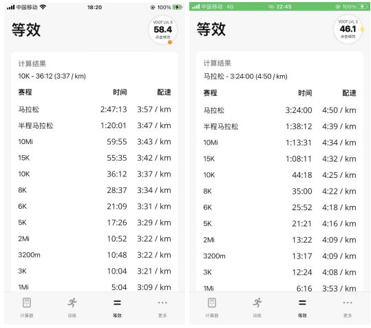 马拉松成绩标准对比_马拉松的成绩标准_业余马拉松成绩标准