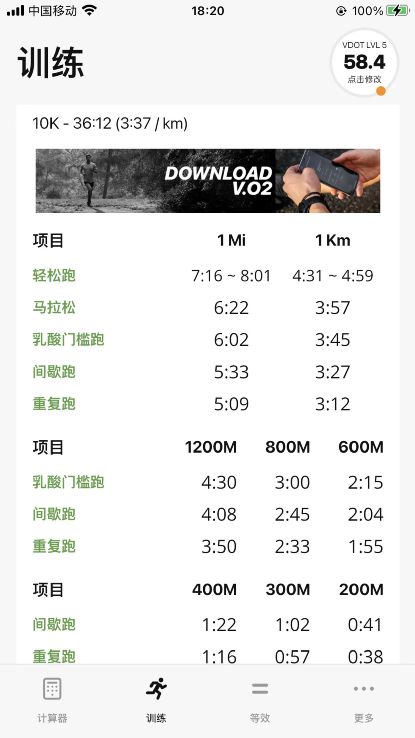 马拉松的成绩标准_业余马拉松成绩标准_马拉松成绩标准对比