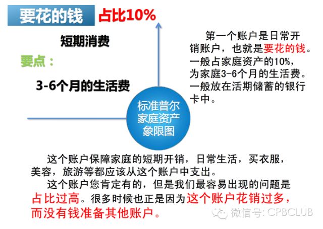 怎么记录家庭日常开支_家庭开支记录的体验感悟_家庭日常开支记账