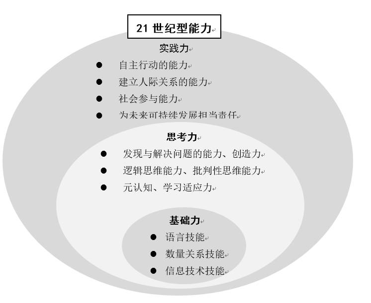 框架技术中的框架也被称为什么_框架结构在生活中的应用_生活技能框架是什么