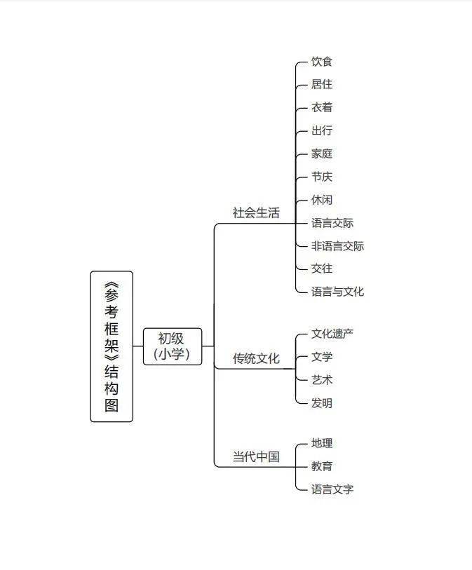 生活技能框架是什么_框架技术_框架能力是什么