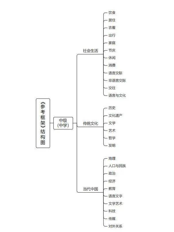 框架技术_框架能力是什么_生活技能框架是什么