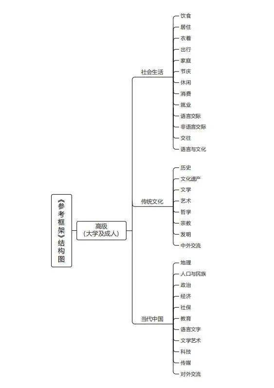 生活技能框架是什么_框架能力是什么_框架技术