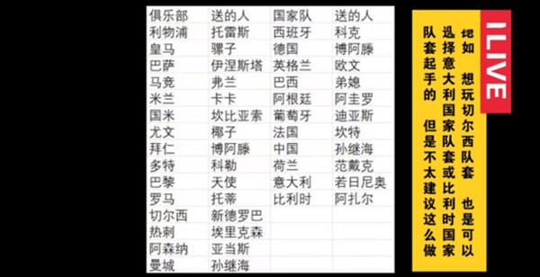 后卫全民足球冠军是谁_后卫全民足球冠军怎么获得_全民冠军足球 3后卫