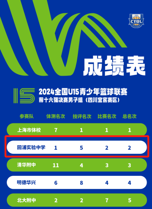 全国篮球赛冠军_篮球全国冠军是谁_回浦篮球全国总冠军