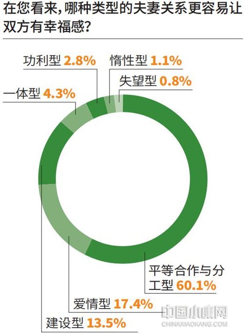再婚夫妻矛盾多_再婚家庭矛盾多_再婚夫妻矛盾12年怎样
