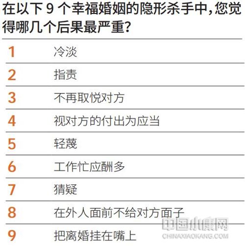再婚夫妻矛盾多_再婚夫妻矛盾12年怎样_再婚家庭矛盾多