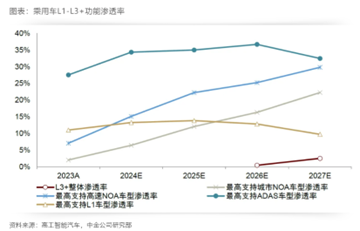 亚健康疲劳度分级_疲劳亚健康指数_疲劳亚健康怎么调理