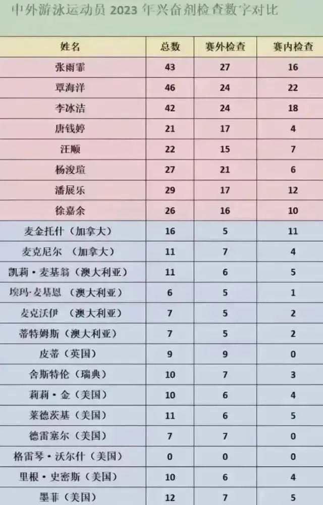 2015游泳冠军金牌_金牌榜游泳_金牌游泳教学视频