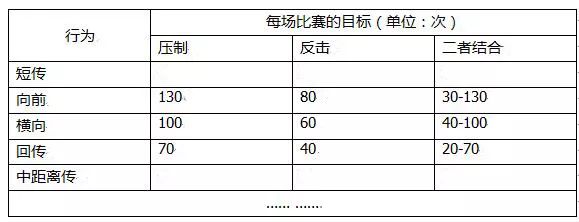 战术足球历史发展趋势_足球的战术发展历史_足球战术演变