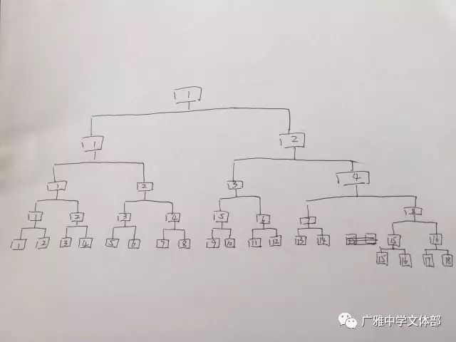 篮球规则全图解_篮球规则详细解释图片_篮球规则的详细解释图