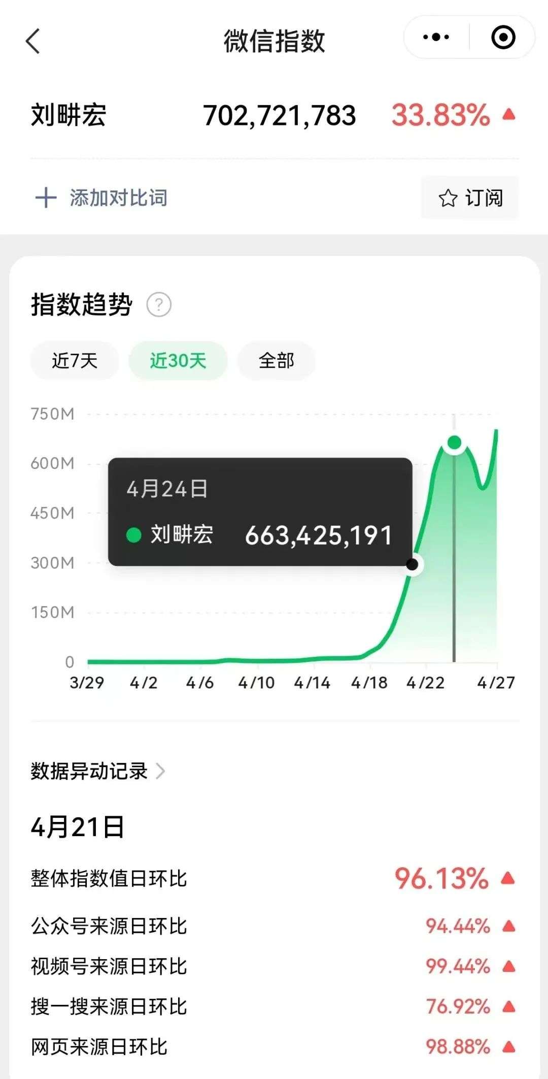 男明星健身前后_娱乐圈健身成功的男明星_健身出道的明星