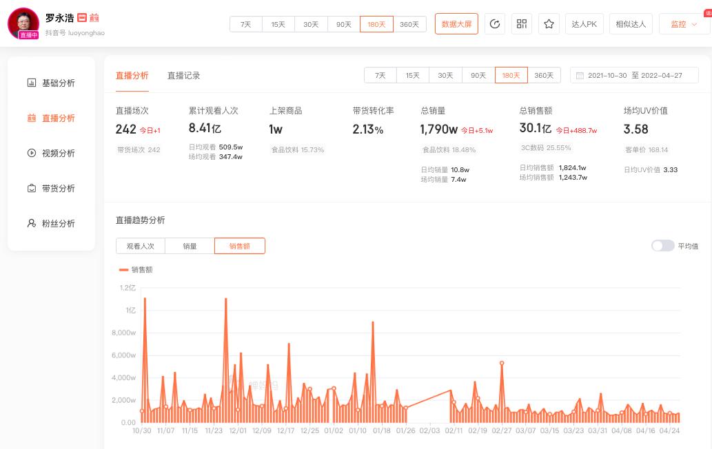 娱乐圈健身成功的男明星_男明星健身前后_健身出道的明星