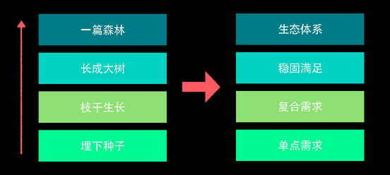 90后自己创业_90后如何创业白手起家_90后白手起家创业点子利润
