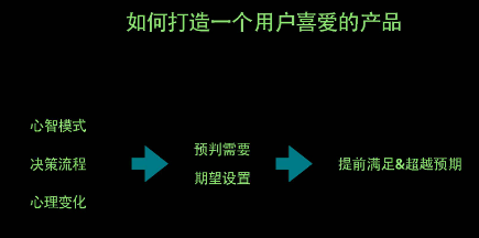 90后白手起家创业点子利润_90后如何创业白手起家_90后自己创业