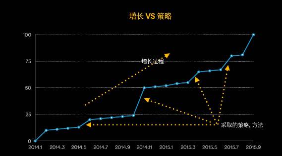90后如何创业白手起家_90后自己创业_90后白手起家创业点子利润