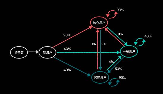90后如何创业白手起家_90后白手起家创业点子利润_90后自己创业