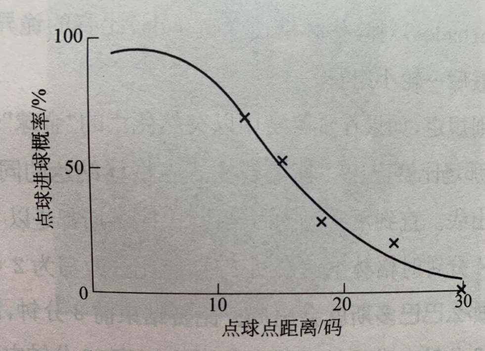 点球足球技巧点位图解_足球技巧点球怎么点的_足球点球视频教学