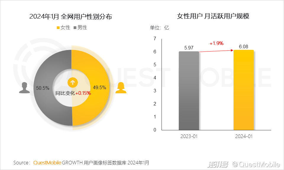 35岁女性的生活方式为_女性生活方式的改变_女性的生活方式更环保