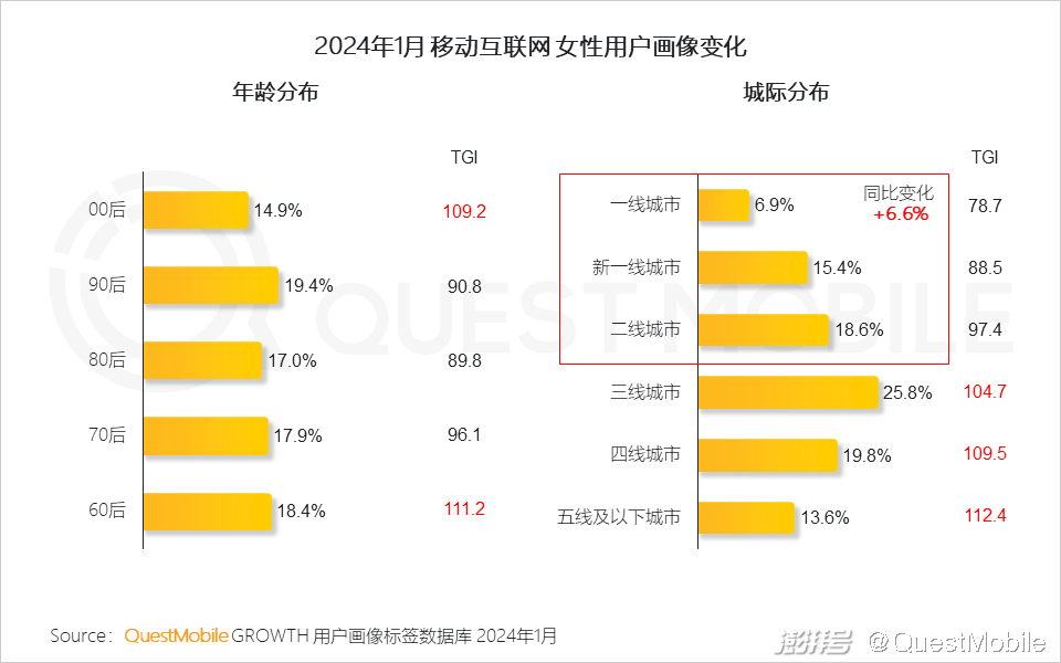 女性的生活方式更环保_35岁女性的生活方式为_女性生活方式的改变