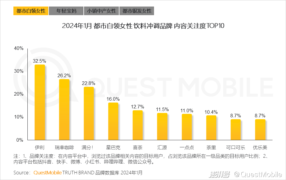 女性的生活方式更环保_35岁女性的生活方式为_女性生活方式的改变