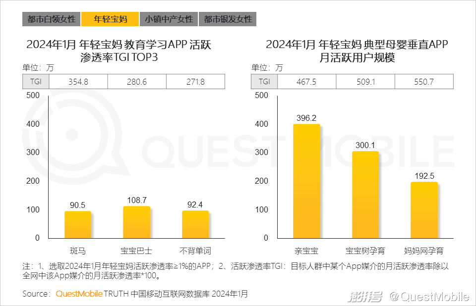 35岁女性的生活方式为_女性生活方式的改变_女性的生活方式更环保