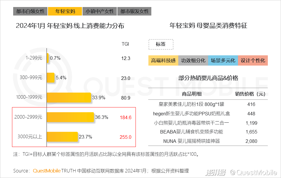 女性生活方式的改变_女性的生活方式更环保_35岁女性的生活方式为