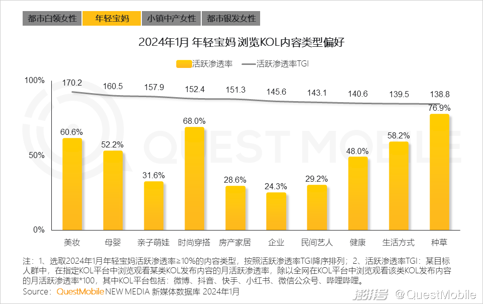 女性生活方式的改变_女性的生活方式更环保_35岁女性的生活方式为